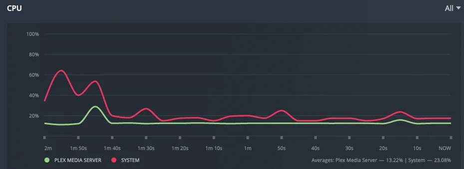 Background Tasks