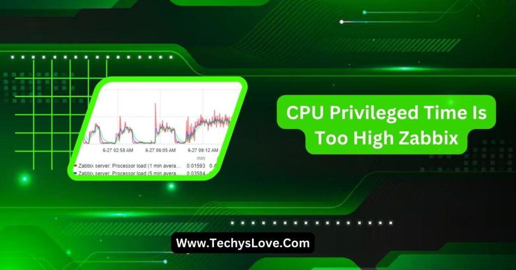 CPU Privileged Time Is Too High Zabbix