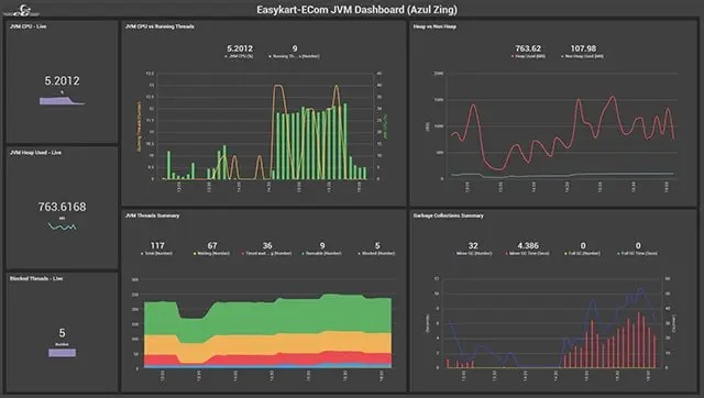 What Does High CPU Privileged Time Indicate?