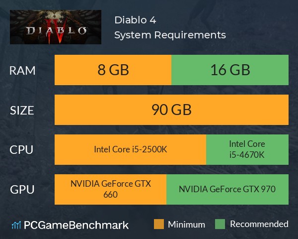 Diablo 4 System Requirements: What Hardware Do You Need?