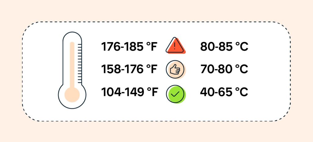 Is 70c a good gaming temp