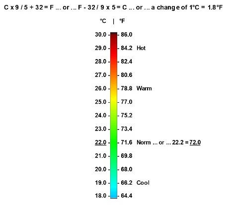 Understanding CPU Temperature Ranges